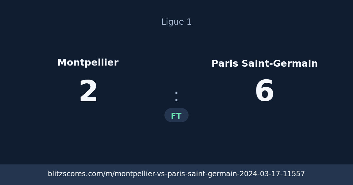 Montpellier vs Paris Saint-Germain score card