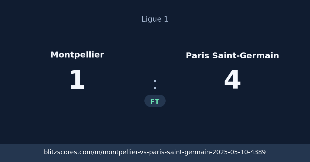 Montpellier vs Paris Saint-Germain score card