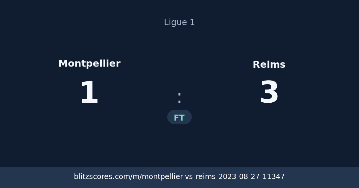 Montpellier vs Reims score card