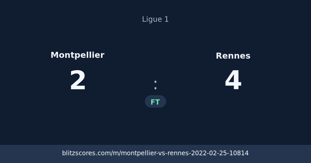 Montpellier vs Rennes score card
