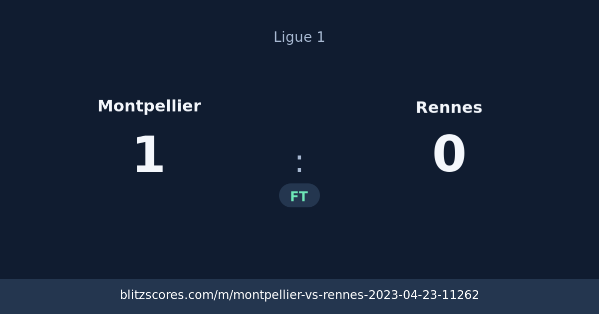 Montpellier vs Rennes score card