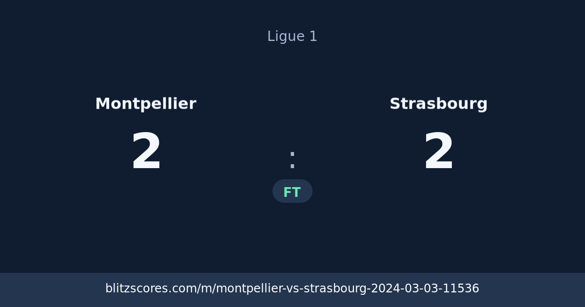 Montpellier vs Strasbourg score card
