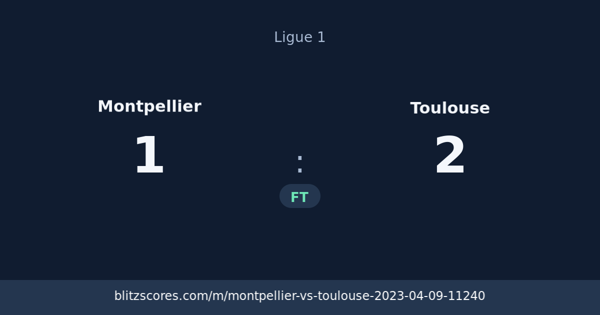 Montpellier vs Toulouse score card