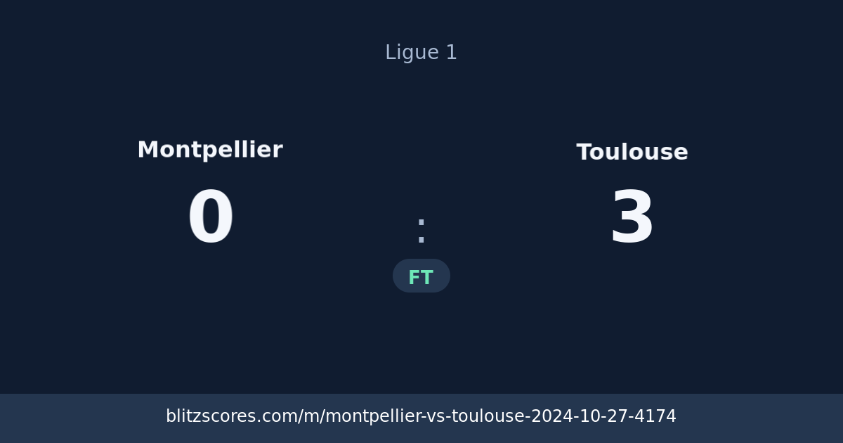 Montpellier vs Toulouse score card