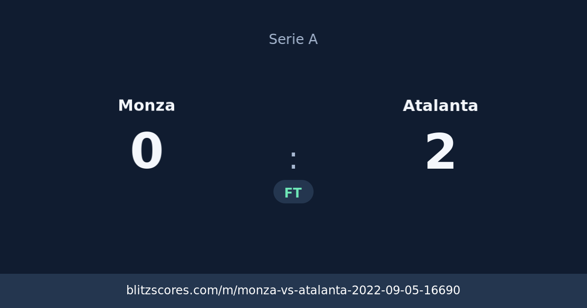 Monza vs Atalanta score card