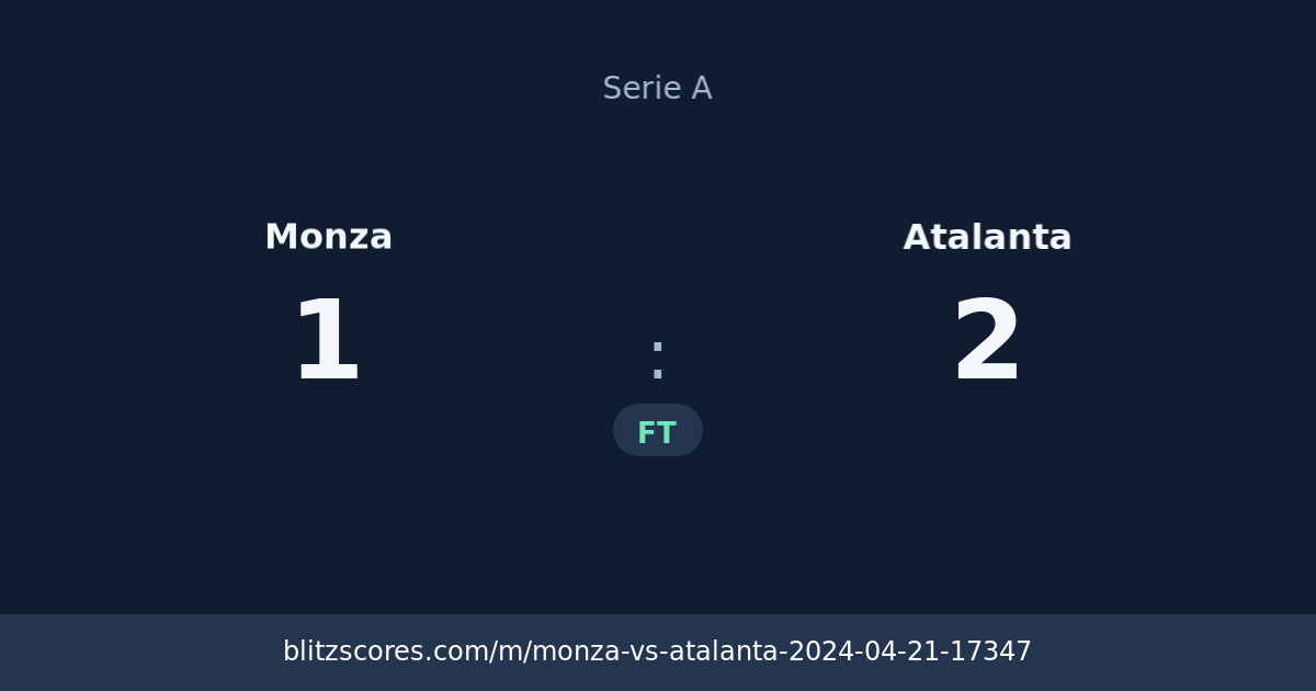 Monza vs Atalanta score card
