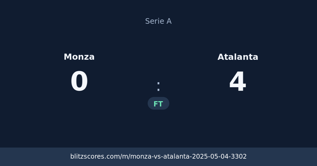 Monza vs Atalanta score card