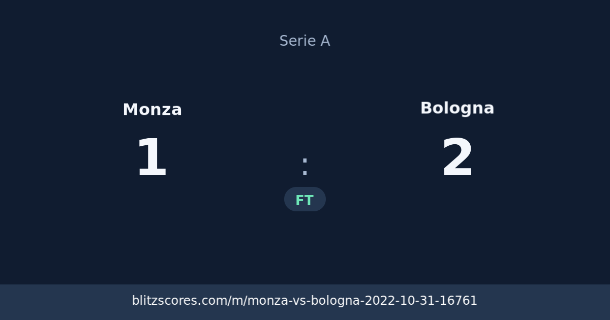 Monza vs Bologna score card