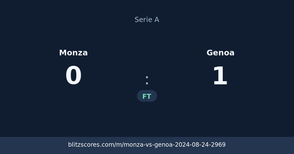 Monza vs Genoa score card