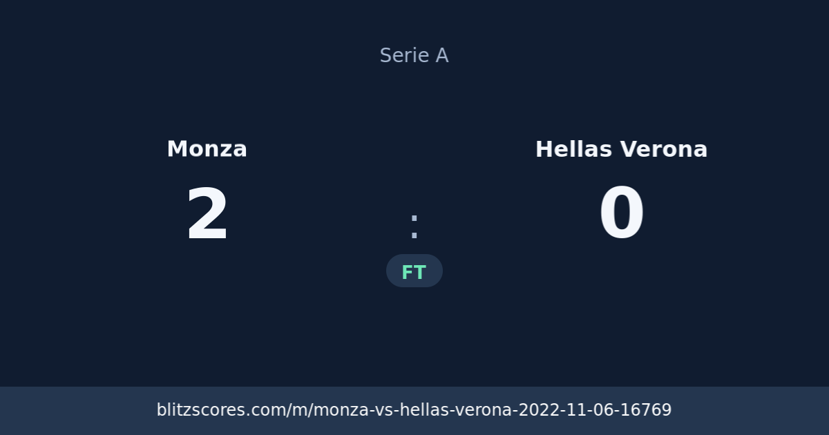 Monza vs Hellas Verona score card