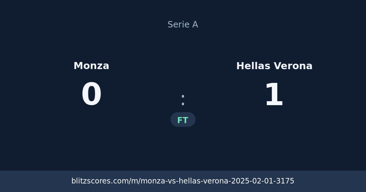 Monza vs Hellas Verona score card