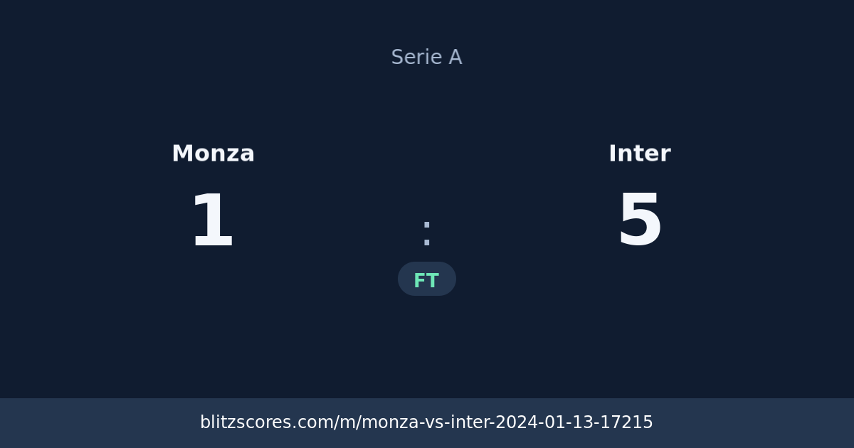 Monza vs Inter score card