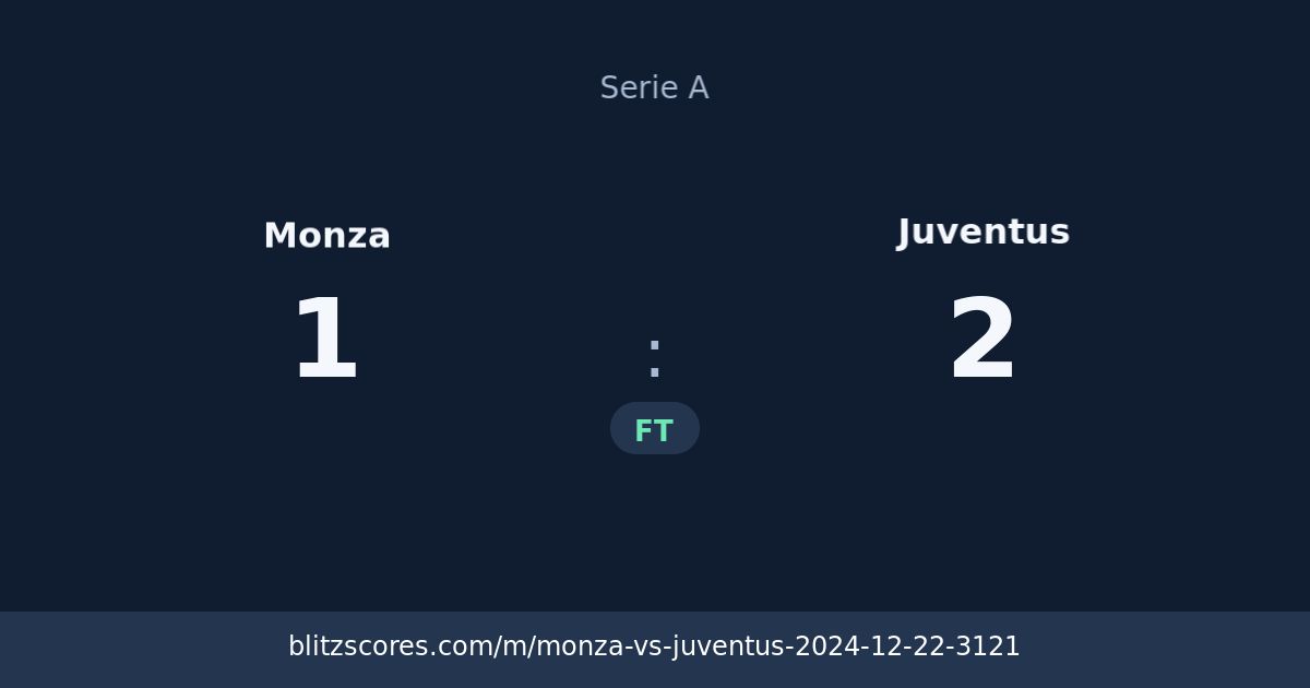 Monza vs Juventus score card