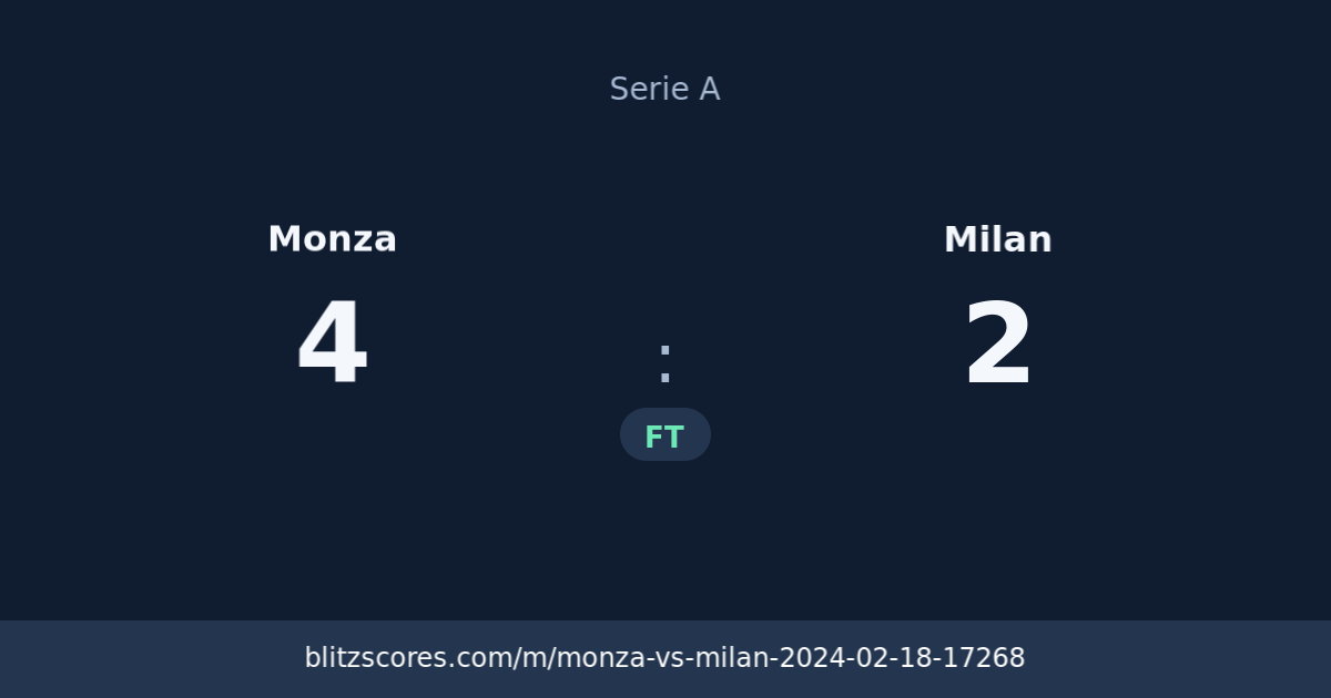 Monza vs Milan score card