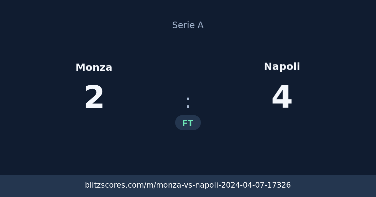 Monza vs Napoli score card