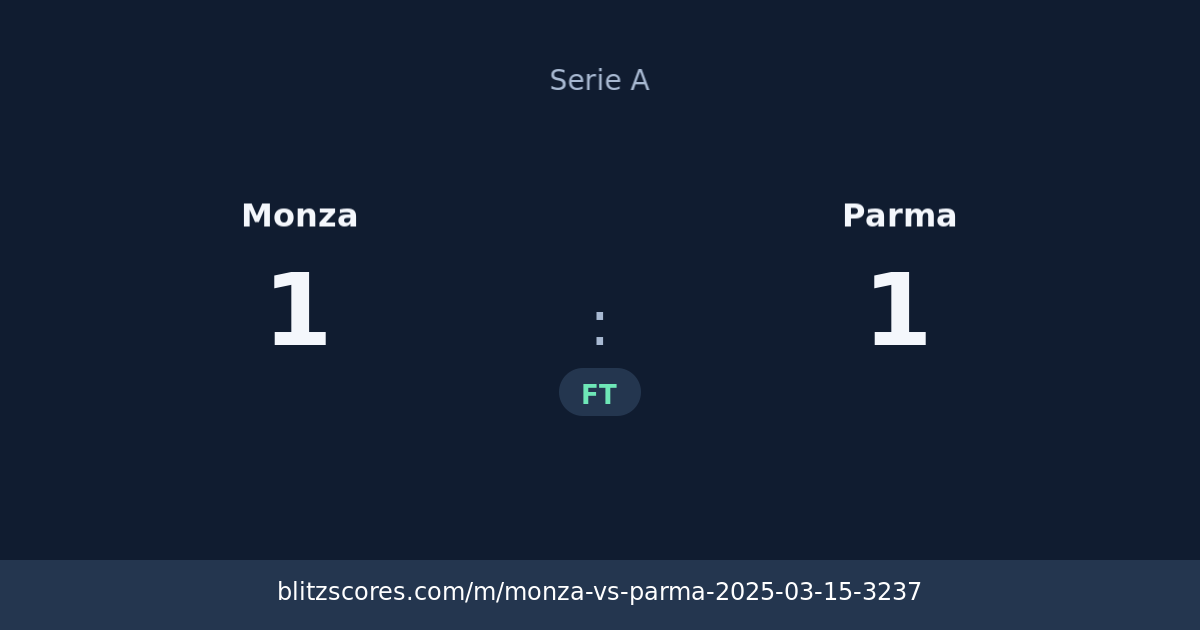 Monza vs Parma score card