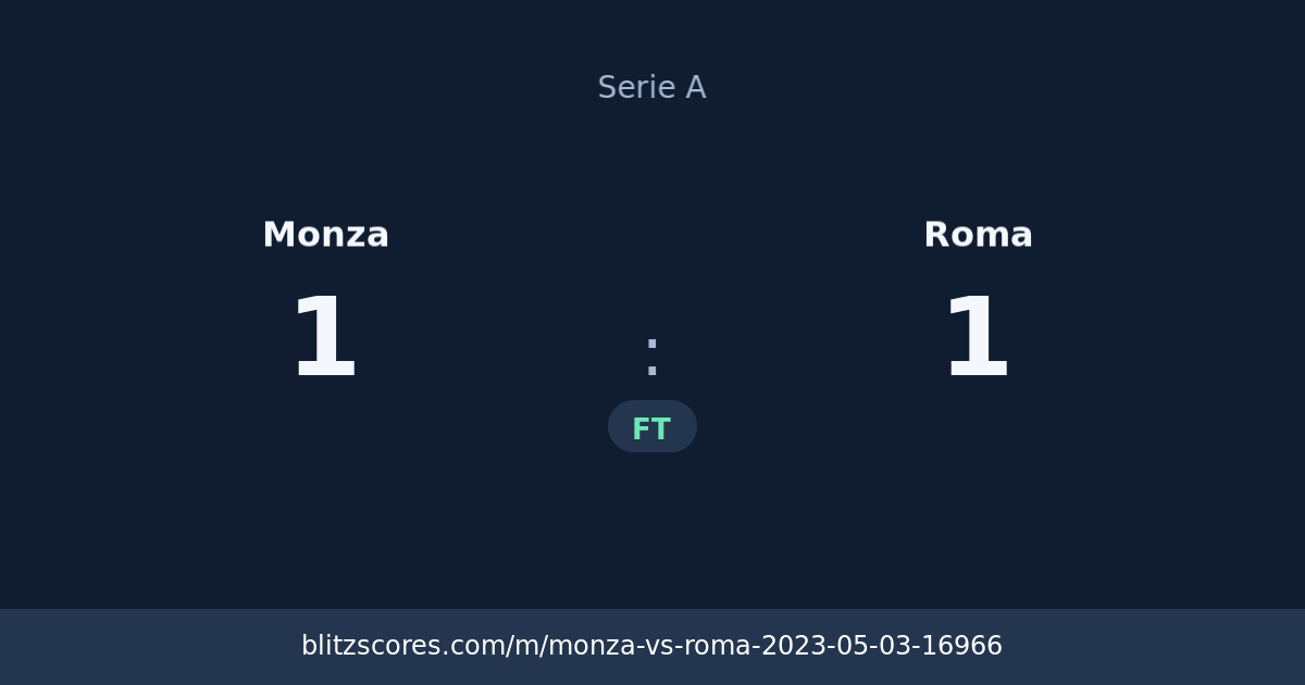 Monza vs Roma score card