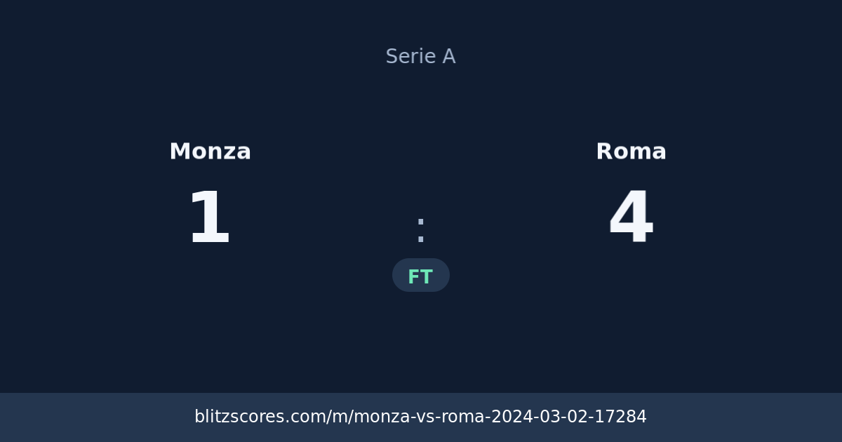 Monza vs Roma score card