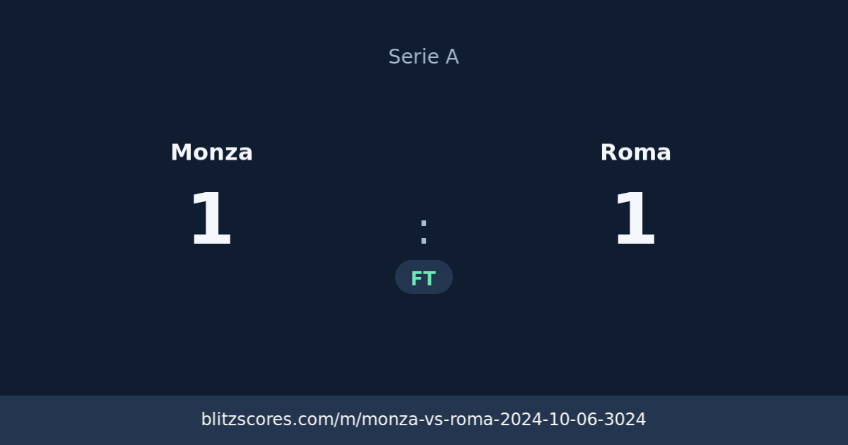 Monza vs Roma score card