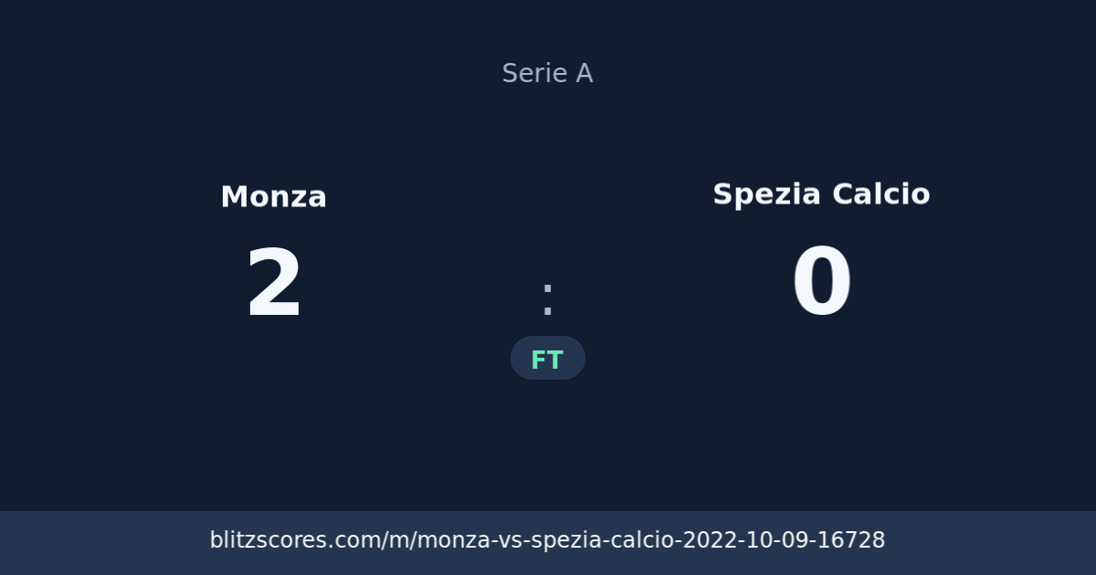 Monza vs Spezia Calcio score card