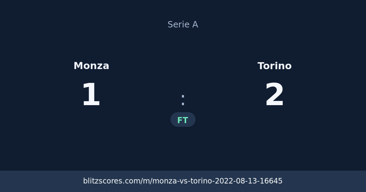 Monza vs Torino score card