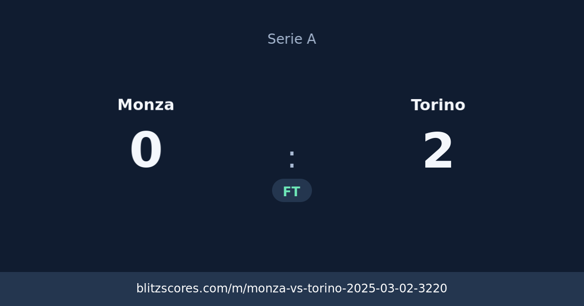 Monza vs Torino score card
