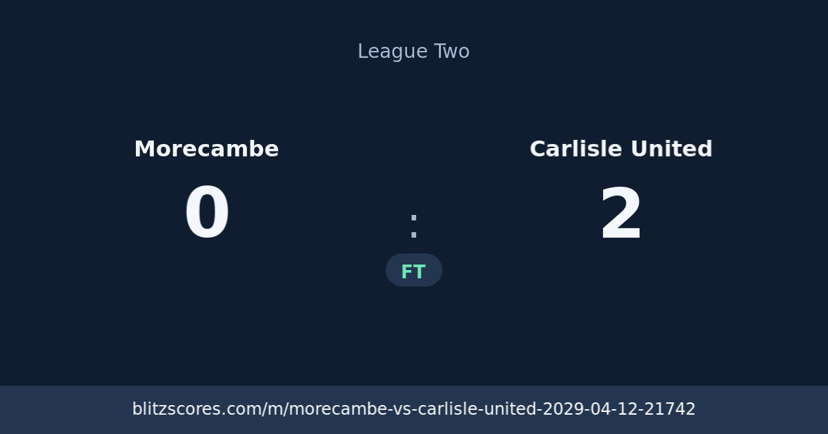 Morecambe vs Carlisle United score card