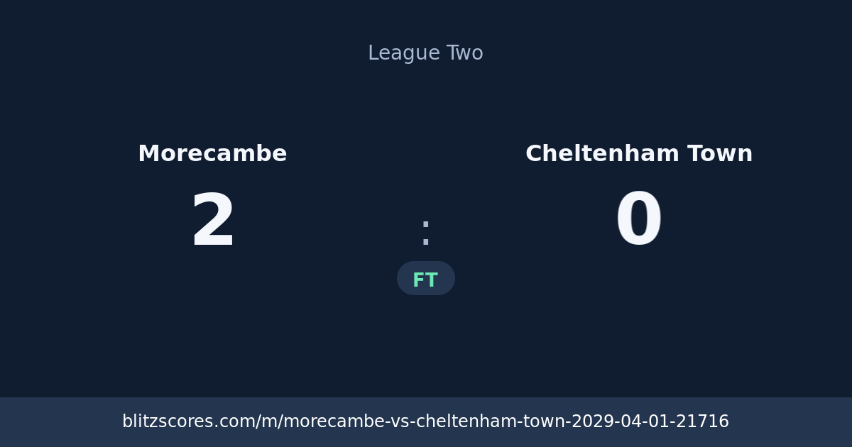 Morecambe vs Cheltenham Town score card