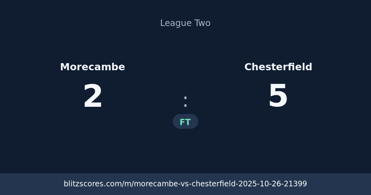 Morecambe vs Chesterfield score card