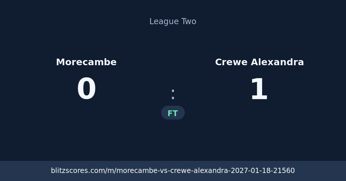 Morecambe vs Crewe Alexandra score card