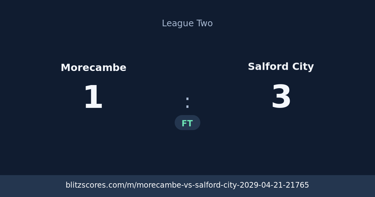 Morecambe vs Salford City score card