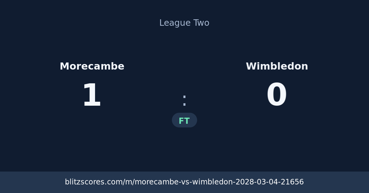 Morecambe vs Wimbledon score card