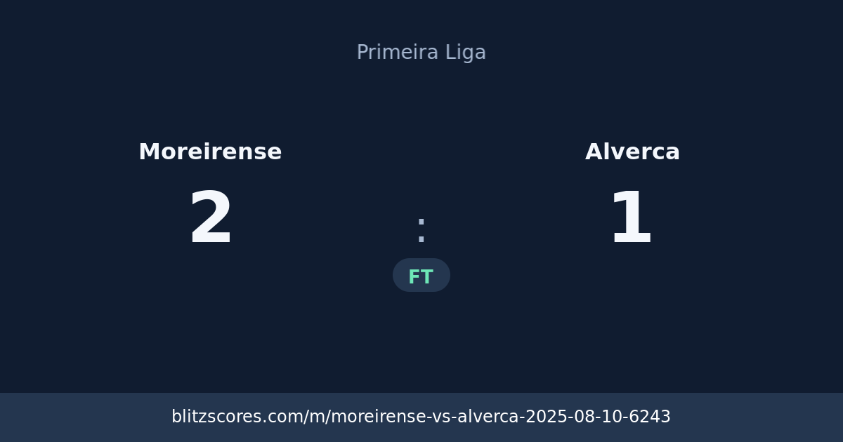 Moreirense vs Alverca score card
