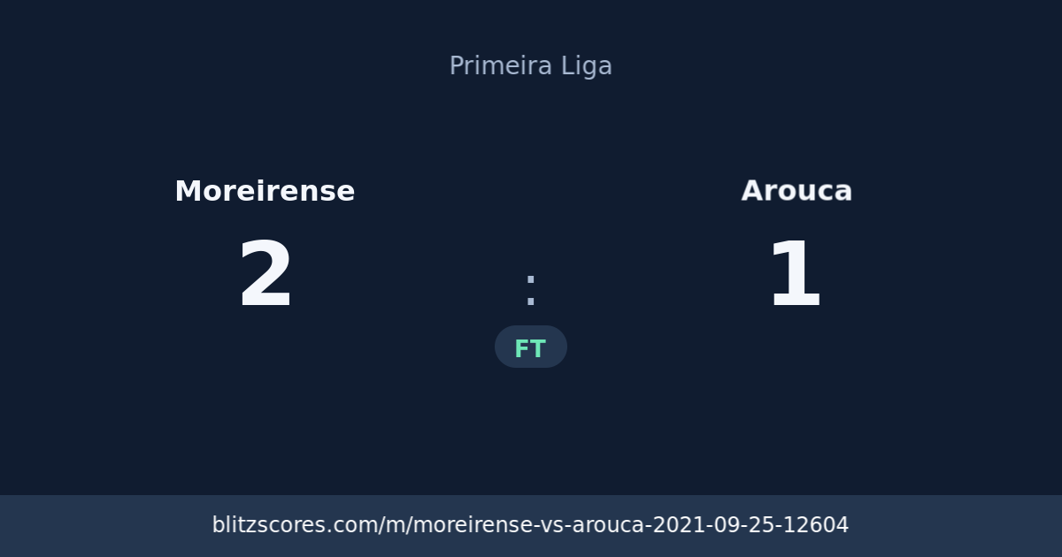 Moreirense vs Arouca score card