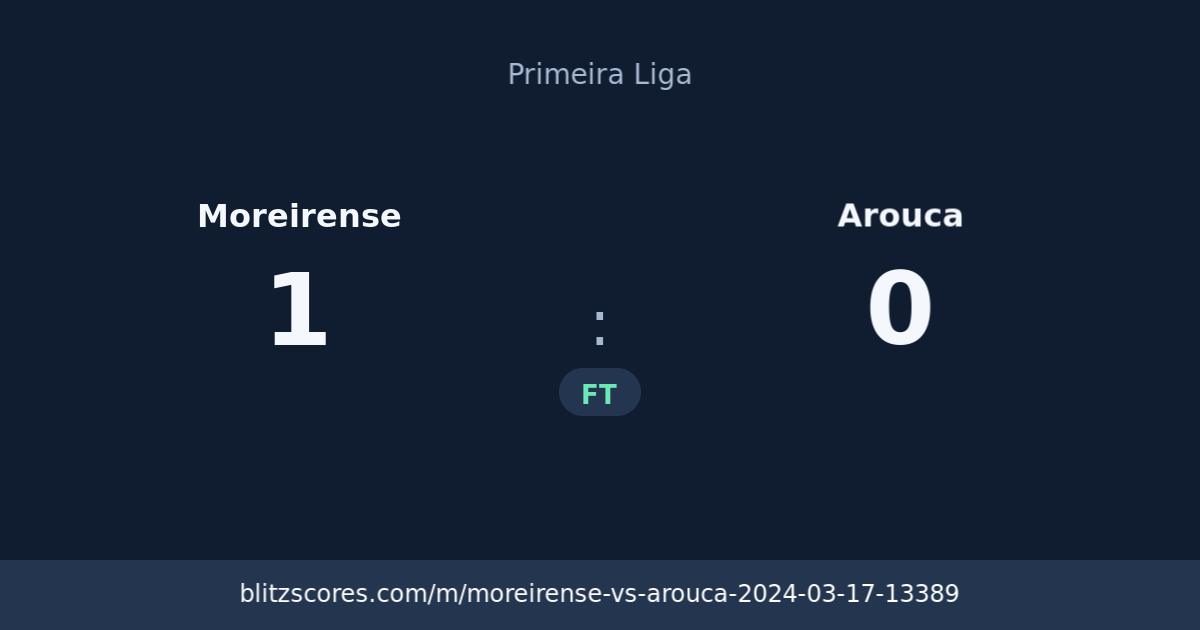 Moreirense vs Arouca score card