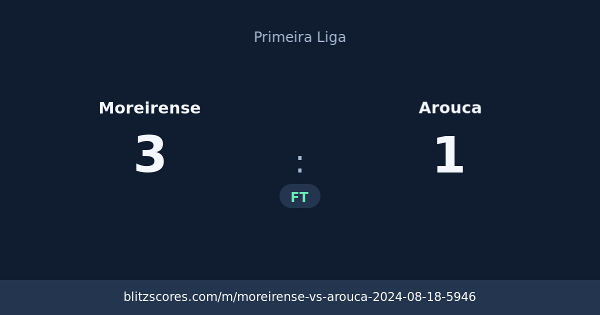Moreirense vs Arouca score card