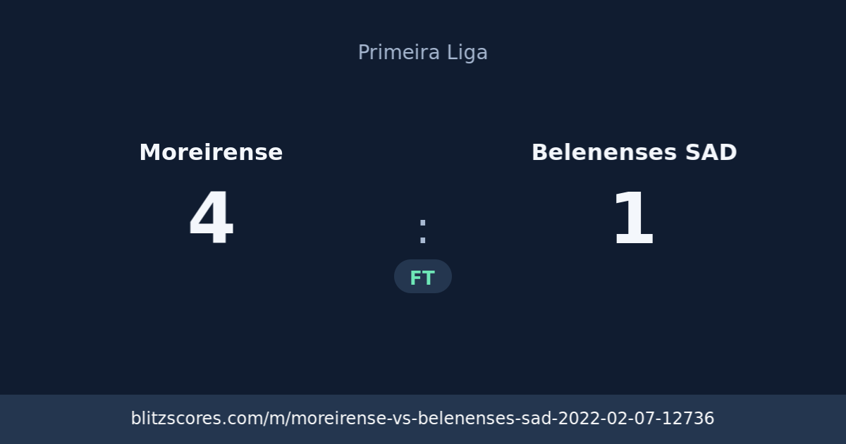 Moreirense vs Belenenses SAD score card