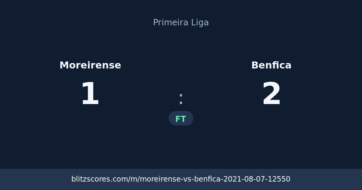 Moreirense vs Benfica score card