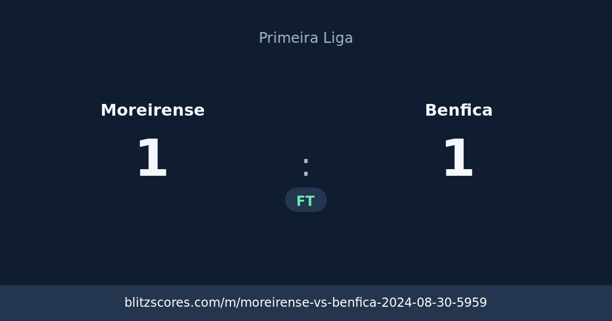 Moreirense vs Benfica score card