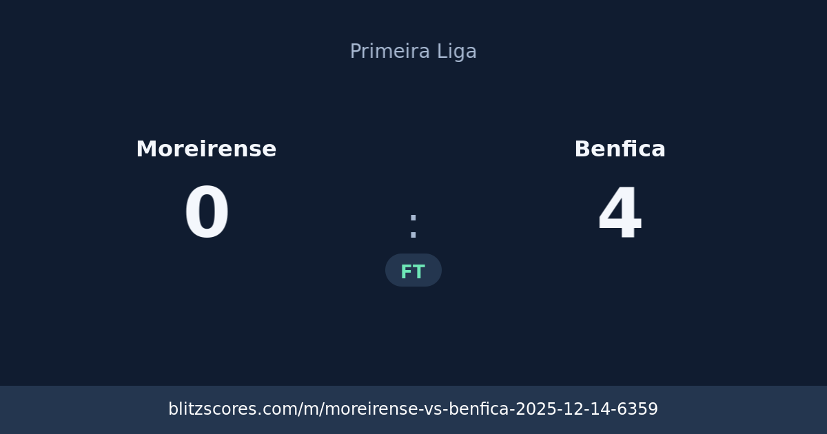 Moreirense vs Benfica score card