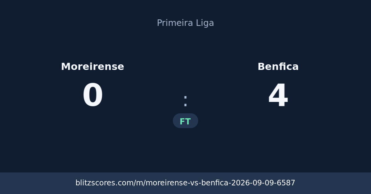 Moreirense vs Benfica score card