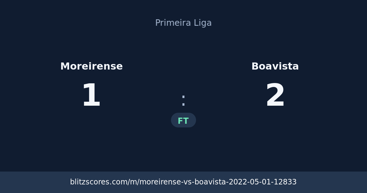 Moreirense vs Boavista score card