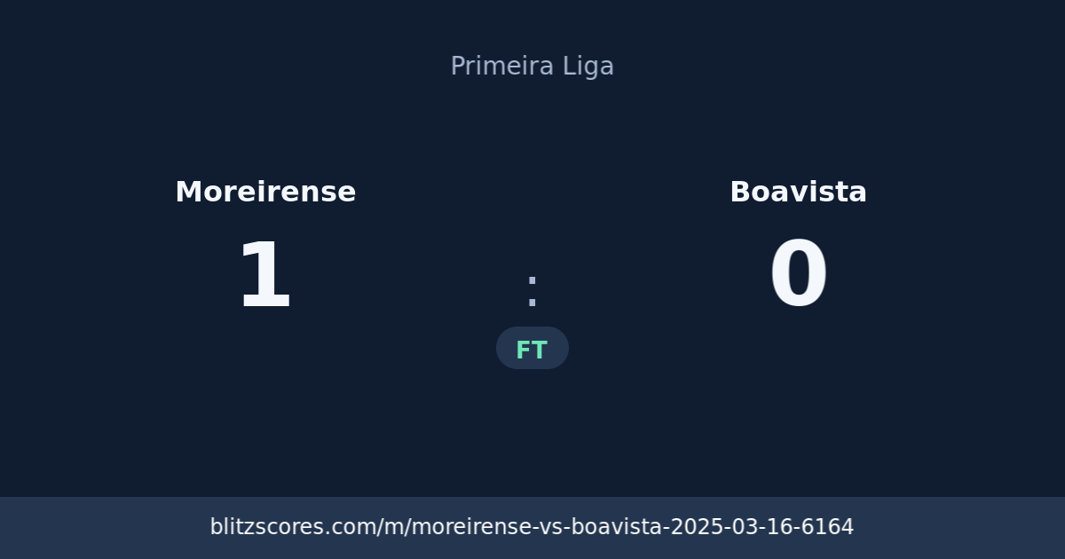 Moreirense vs Boavista score card