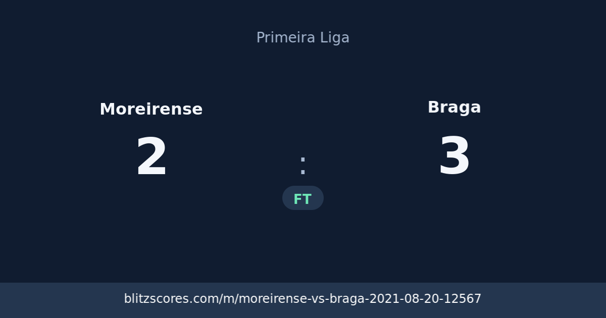 Moreirense vs Braga score card