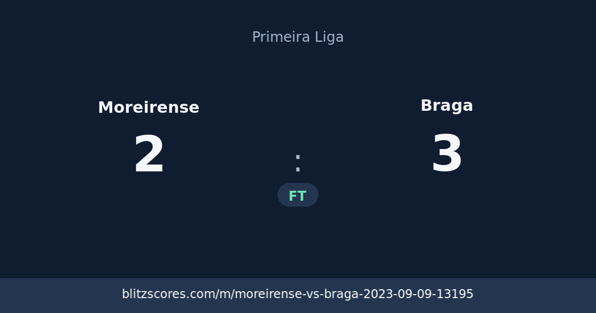 Moreirense vs Braga score card