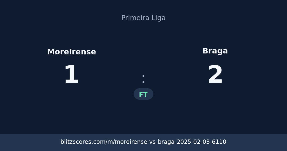Moreirense vs Braga score card