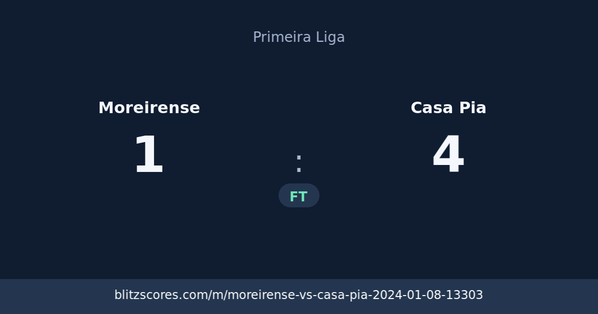 Moreirense vs Casa Pia score card