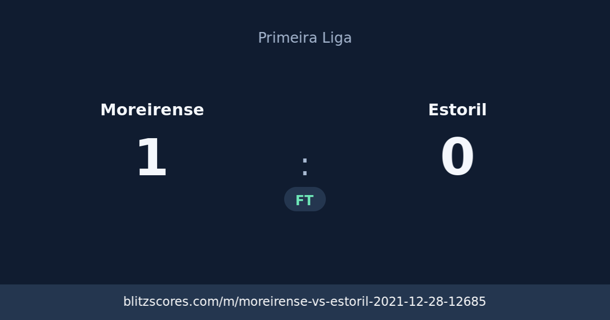 Moreirense vs Estoril score card