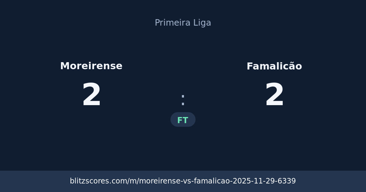Moreirense vs Famalicão score card