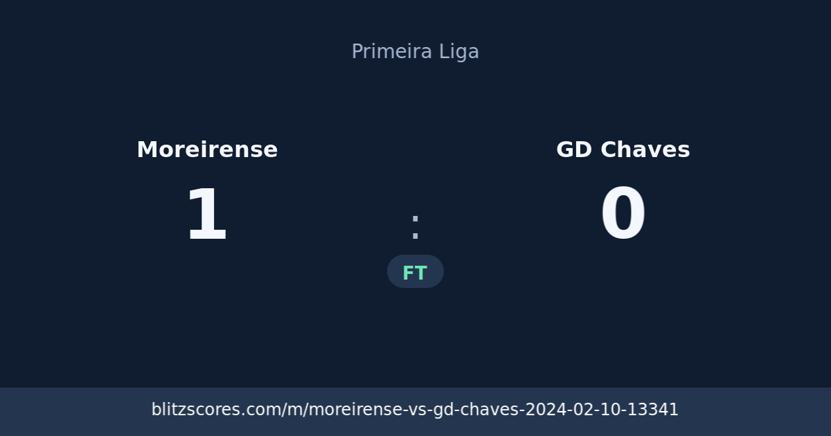 Moreirense vs GD Chaves score card